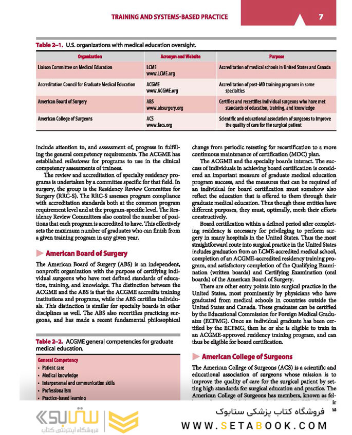 Current Diagnosis and Treatment Surgery 15th Edition 2020