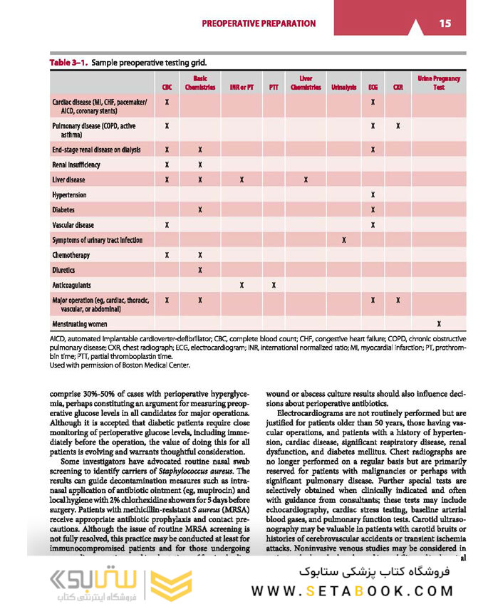 Current Diagnosis and Treatment Surgery 15th Edition 2020