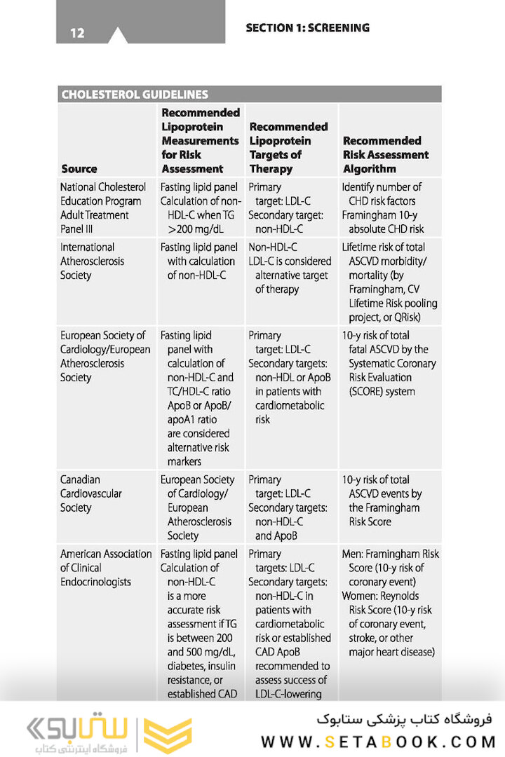CURRENT Practice Guidelines in Primary Care 2020, 18th Edition