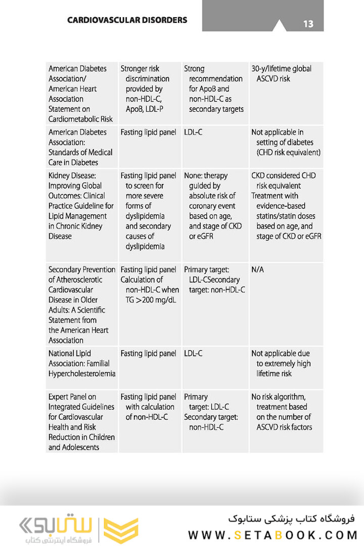 CURRENT Practice Guidelines in Primary Care 2020, 18th Edition