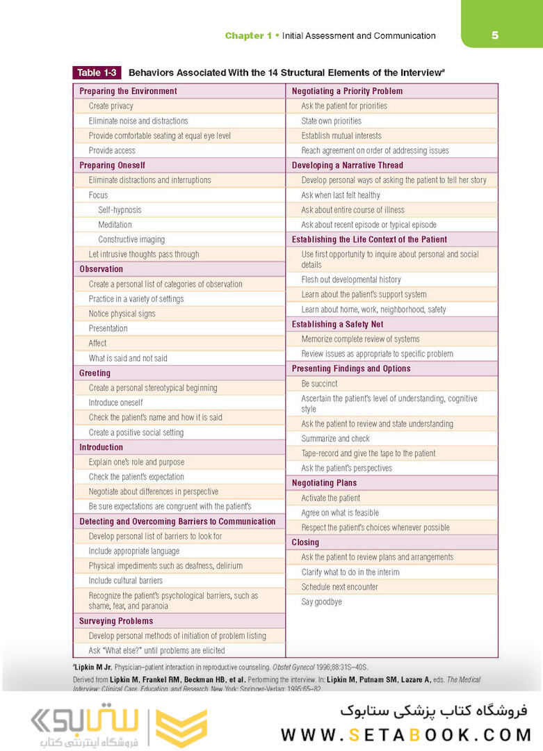 Berek - Novak’s Gynecology Essentials2020