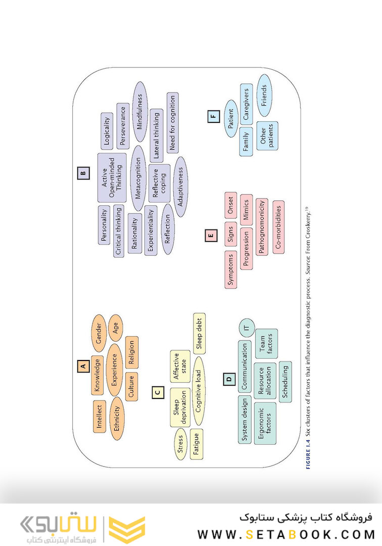 The Cognitive Autopsy: A Root Cause Analysis of Medical Decision Making 1st Edicion