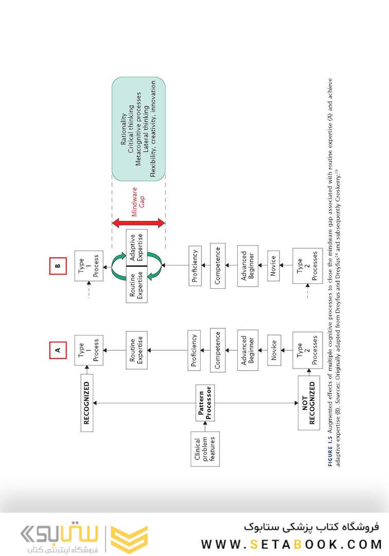 The Cognitive Autopsy: A Root Cause Analysis of Medical Decision Making 1st Edicion