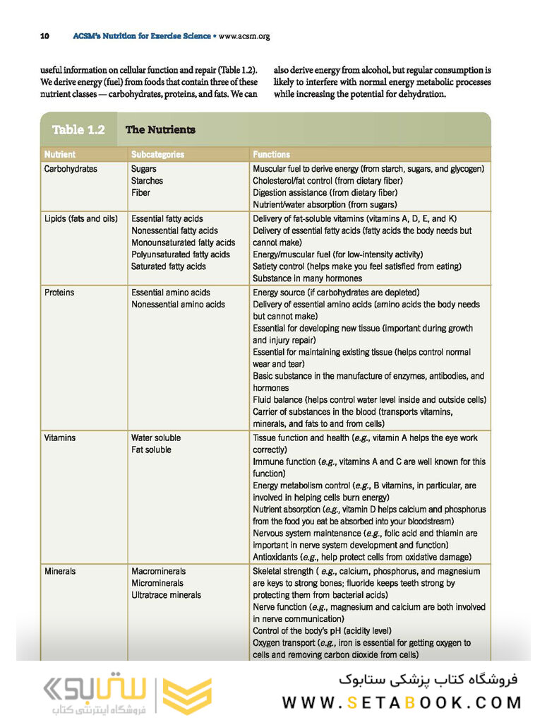 ACSM’s Nutrition for Exercise Science2018