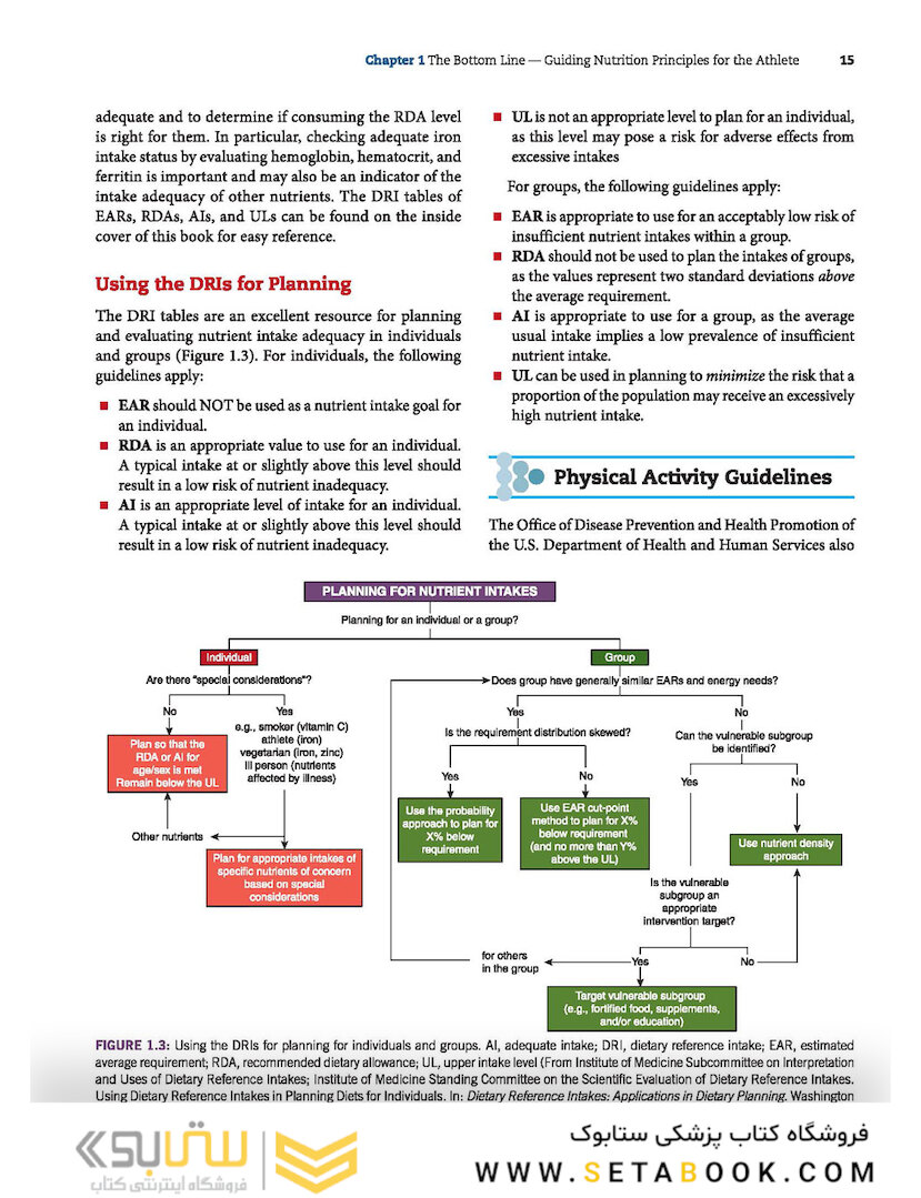ACSM’s Nutrition for Exercise Science2018