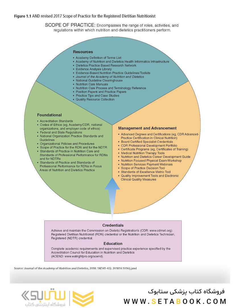 Nutrition Therapy and Pathophysiology Book Only 2020