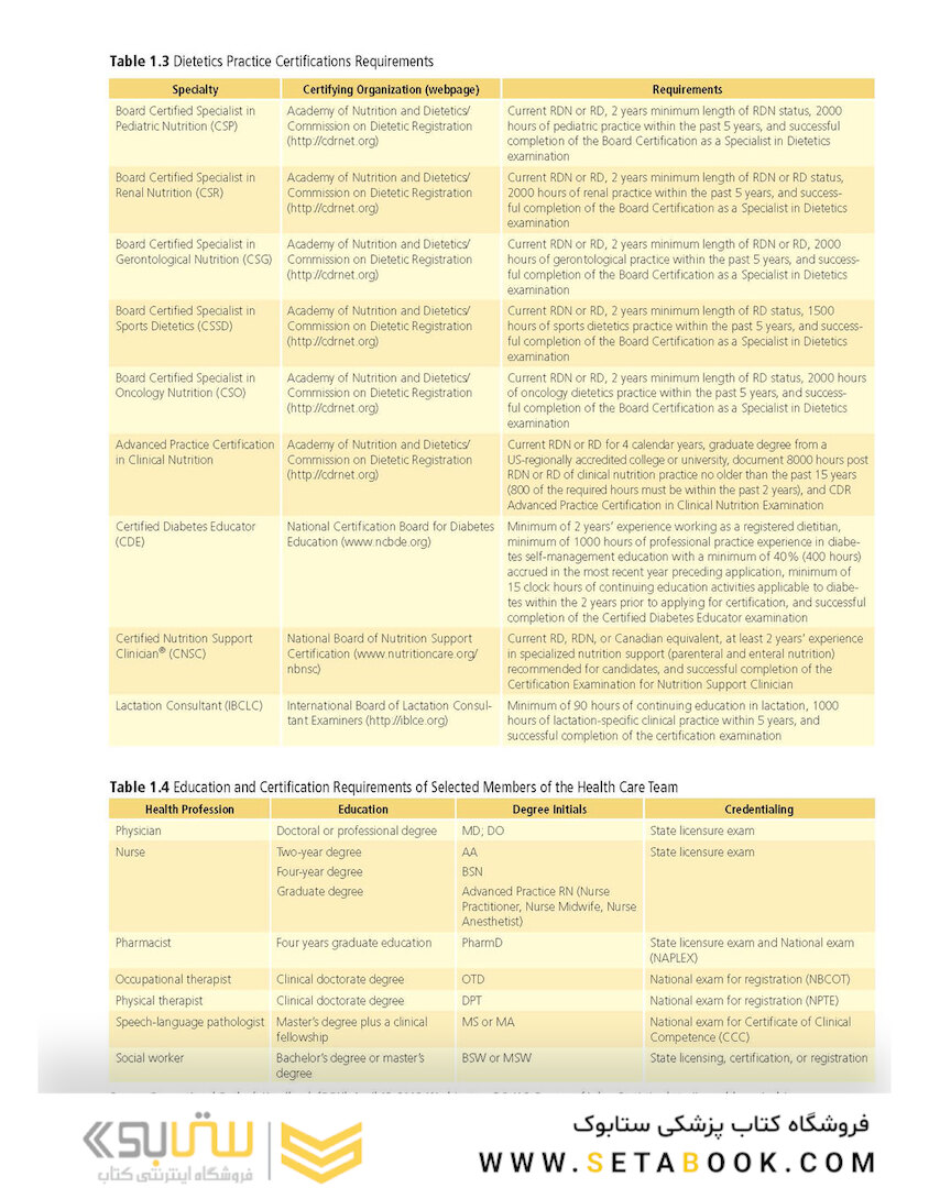 Nutrition Therapy and Pathophysiology Book Only 2020