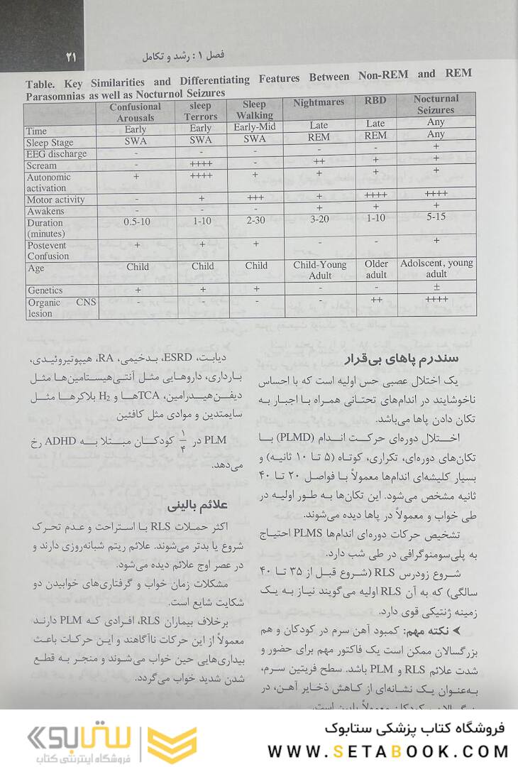 خلاصه بیماریهای نلسون 2020 جلد 3