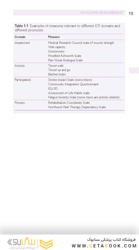 Oxford Handbook of Rehabilitation Medicine (Oxford Medical Handbooks)