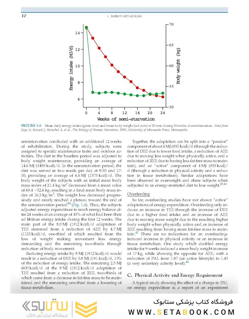 Present Knowledge in Nutrition: Basic Nutrition and Metabolism 2020 VOLUME 1