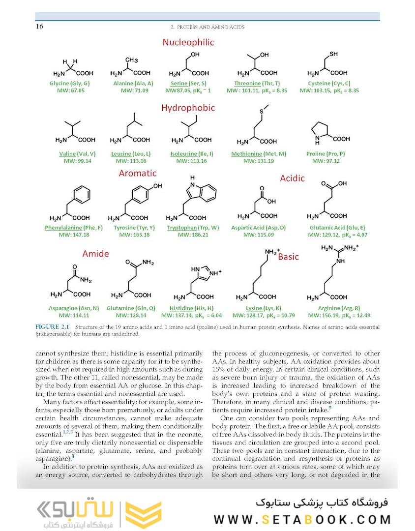 Present Knowledge in Nutrition: Basic Nutrition and Metabolism 2020 VOLUME 1