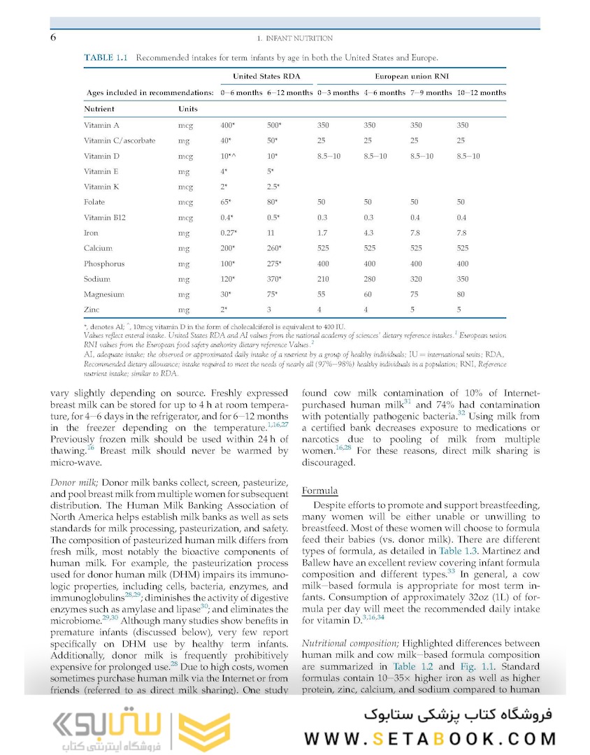 Present Knowledge in Nutrition: Clinical and Applied Topics in Nutrition 2020 VOLUME 2