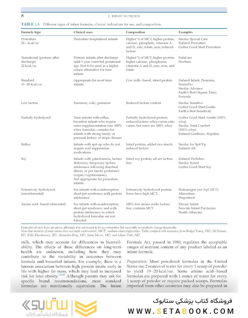 Present Knowledge in Nutrition: Clinical and Applied Topics in Nutrition 2020 VOLUME 2