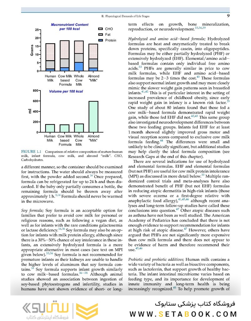 Present Knowledge in Nutrition: Clinical and Applied Topics in Nutrition 2020 VOLUME 2