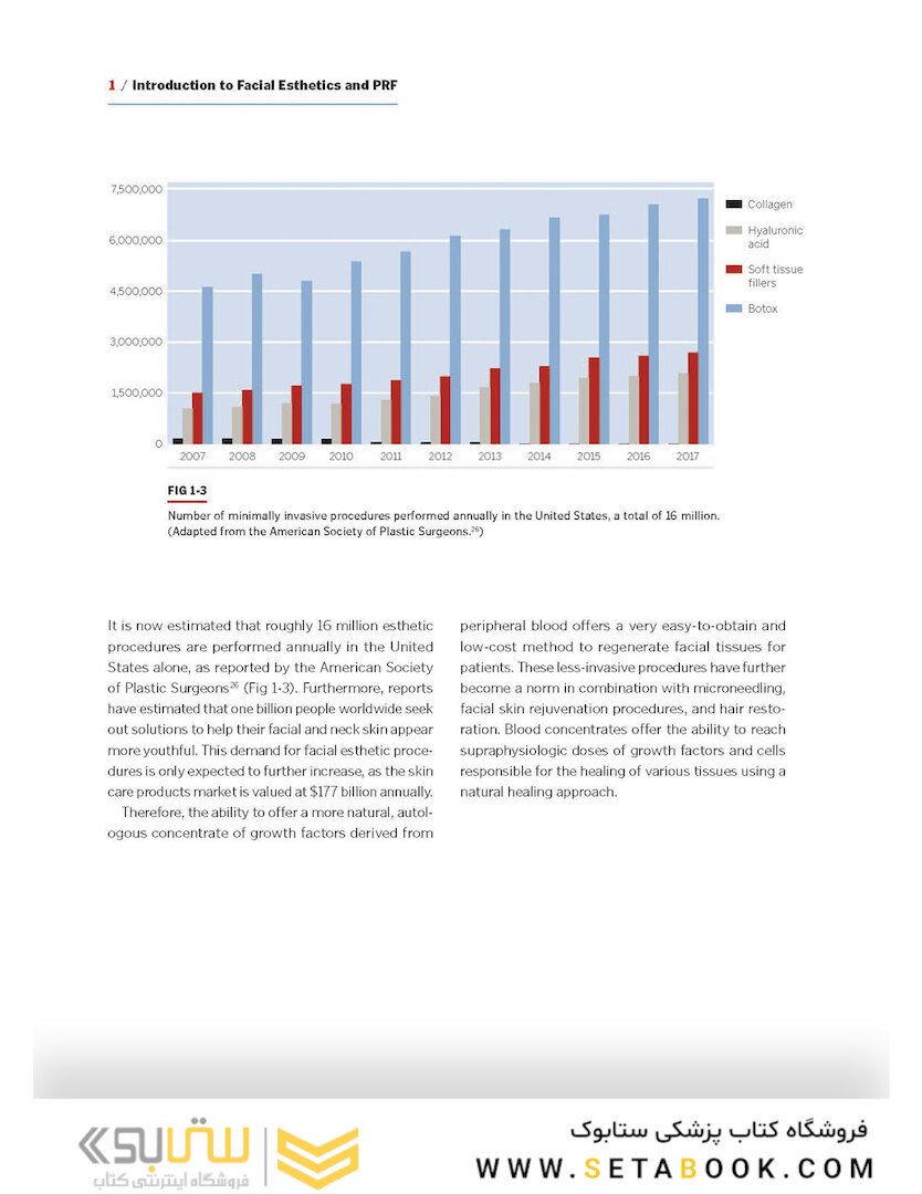 PRF in Facial Esthetics