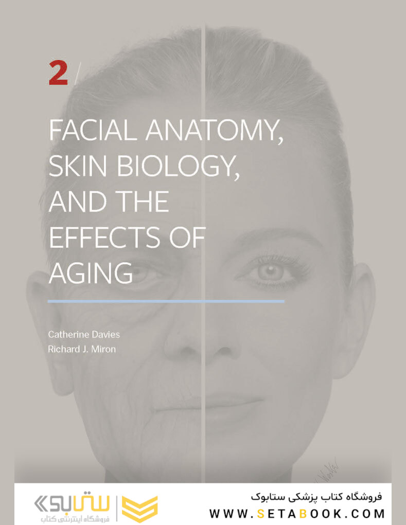 PRF in Facial Esthetics