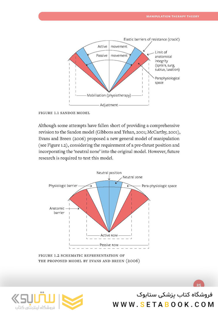 Osteopathic and Chiropractic Techniques for Manual Therapist