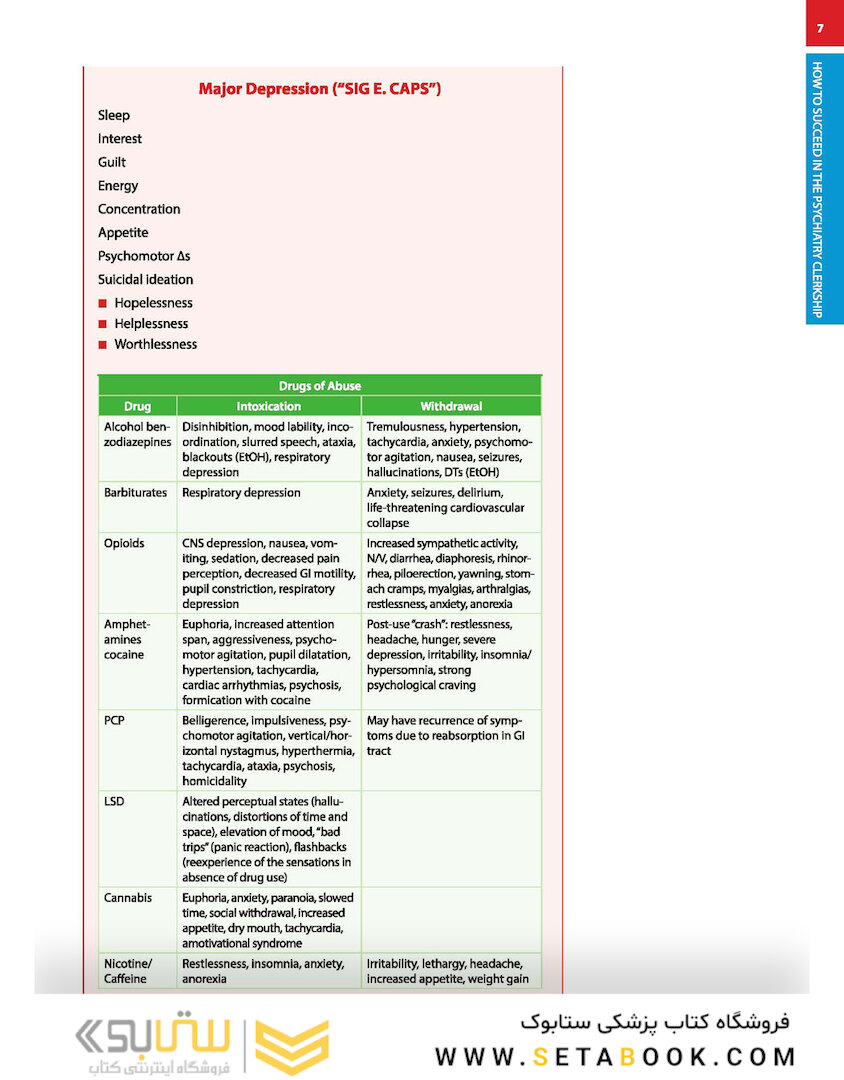 First Aid for the Psychiatry Clerkship 2022