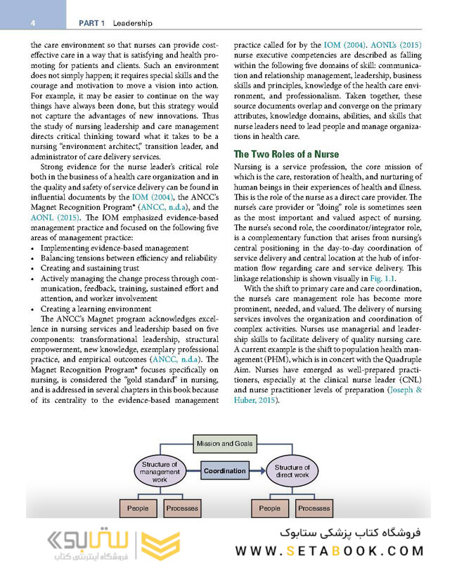 Leadership and Nursing Care Management 2021