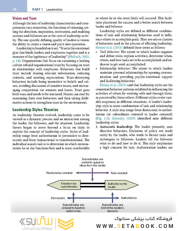 Leadership and Nursing Care Management 2021