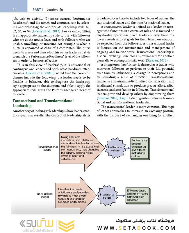 Leadership and Nursing Care Management 2021