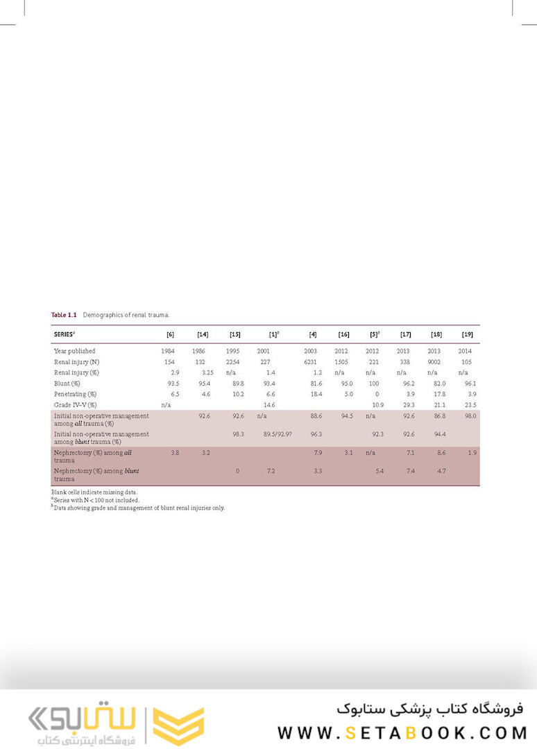 A Clinical Guide to Urologic Emergencies2021