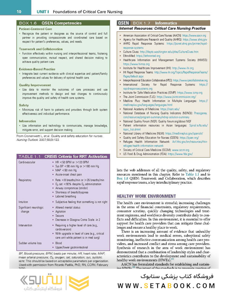 Critical Care Nursing : Diagnosis and Management 2022