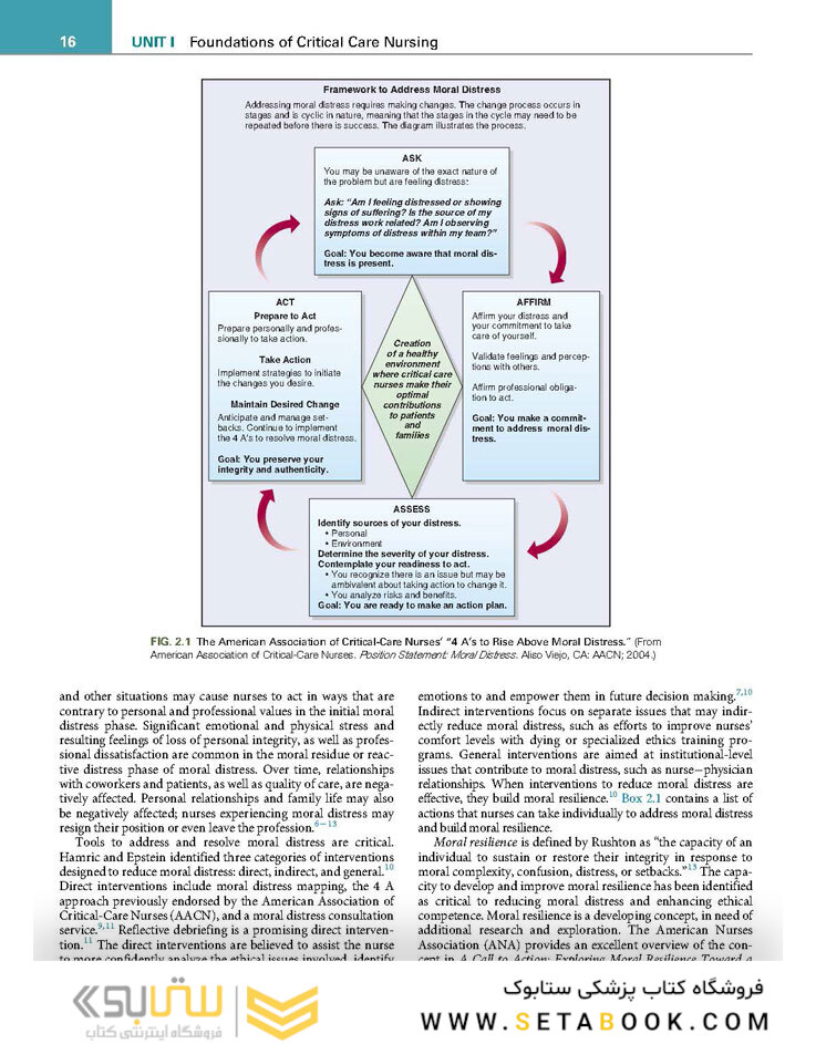 Critical Care Nursing : Diagnosis and Management 2022
