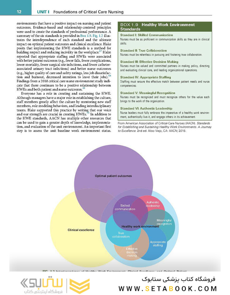 Critical Care Nursing : Diagnosis and Management 2022