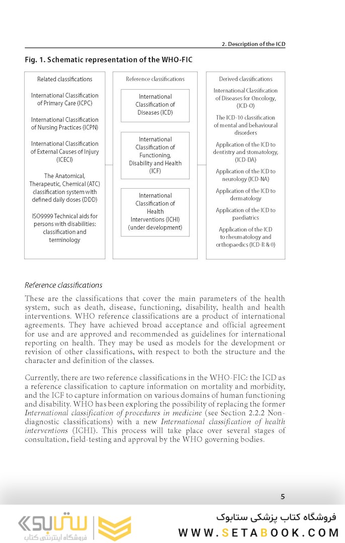 ICD 10: International Statistical Classification of Diseases and Related Health Problems vol2