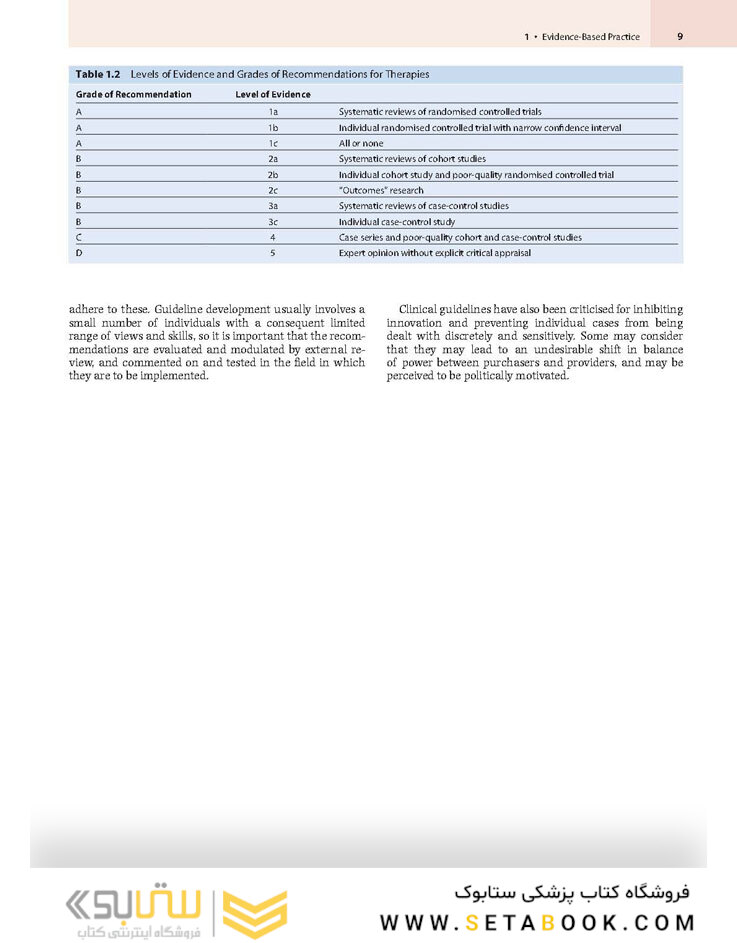 Master Dentistry Volume 1_2 : Restorative Dentistry, Paediatric Dentistry and Orthodontics2021