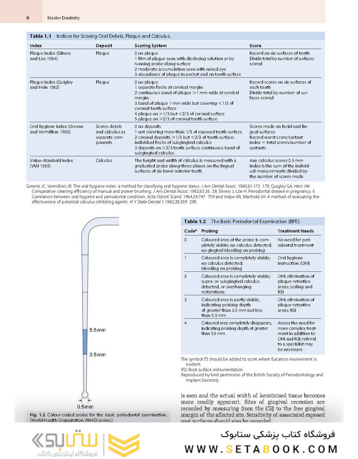 Master Dentistry Volume 2 : Restorative Dentistry, Paediatric Dentistry and Orthodontics2021