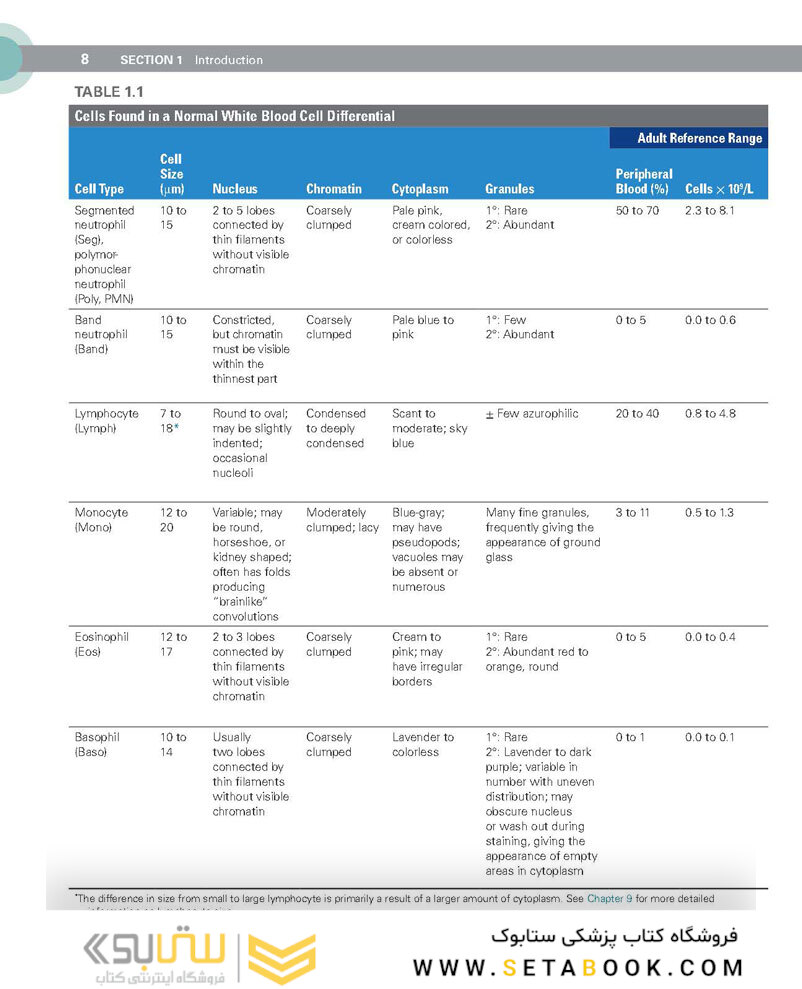 Clinical Hematology Atlas 6th Edicion 2022