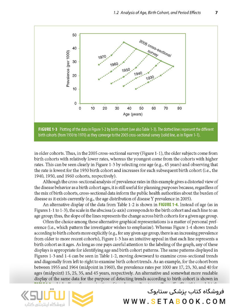 Epidemiology: Beyond the Basics2018