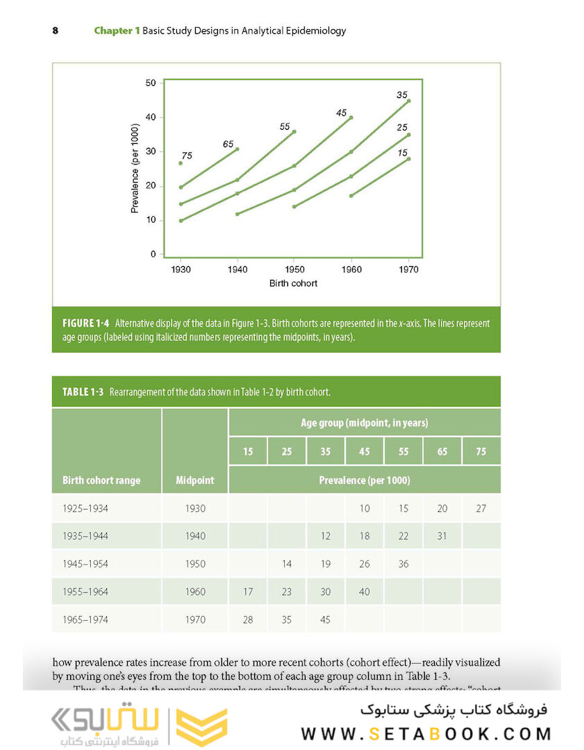Epidemiology: Beyond the Basics2018