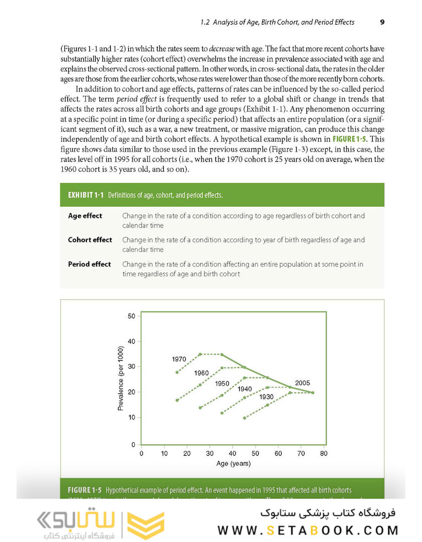 Epidemiology: Beyond the Basics2018