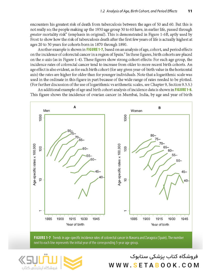 Epidemiology: Beyond the Basics2018