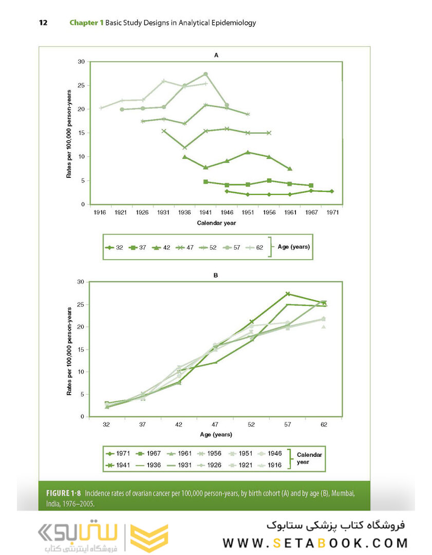 Epidemiology: Beyond the Basics2018