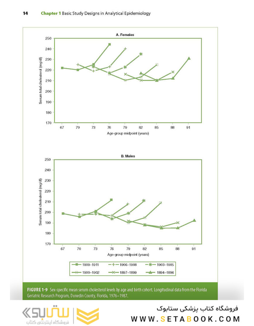 Epidemiology: Beyond the Basics2018