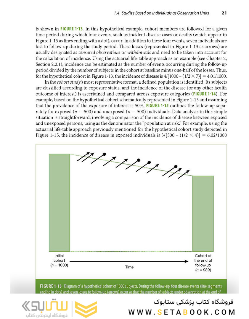 Epidemiology: Beyond the Basics2018