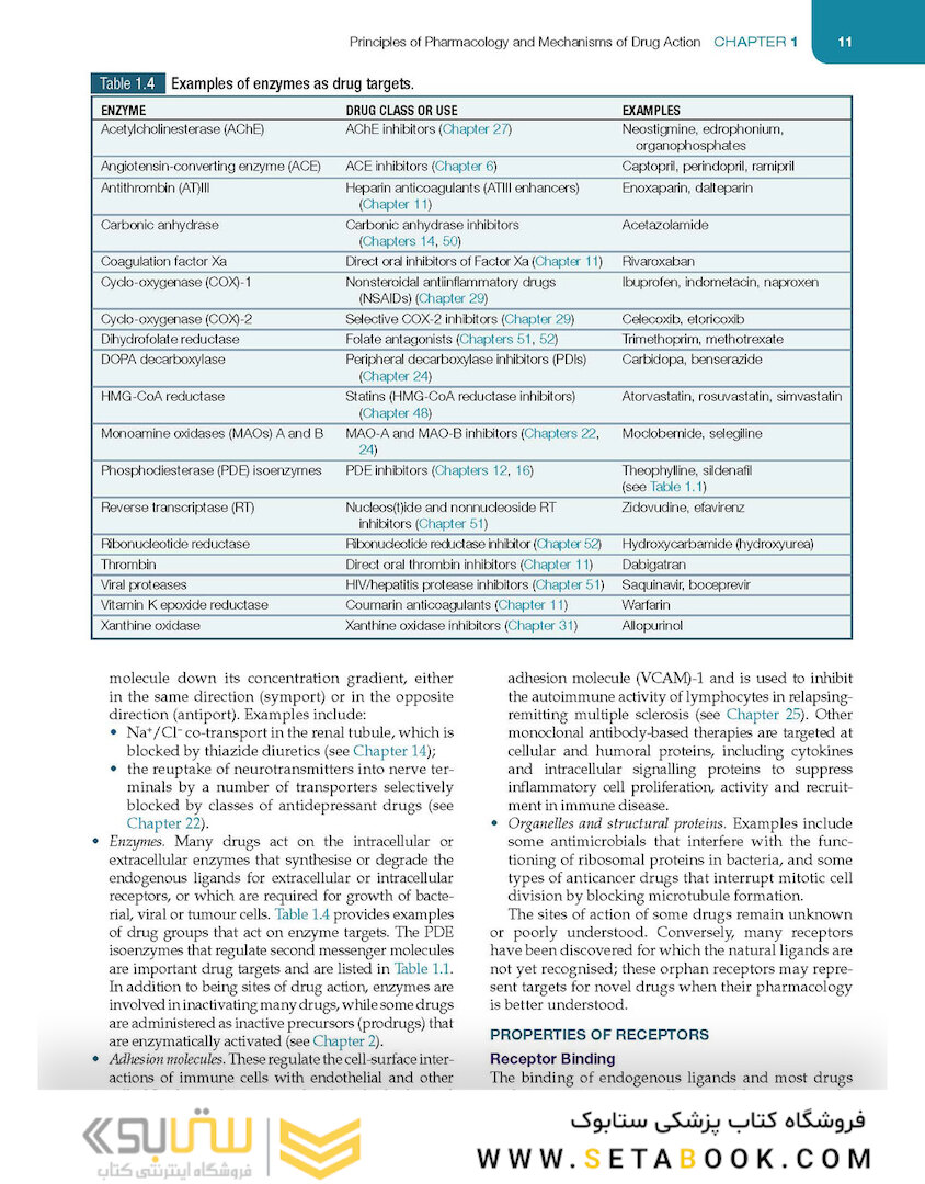 Medical Pharmacology and Therapeutics2022