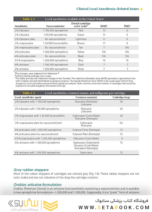 Successful Local Anesthesia for Restorative Dentistry and Endodontics