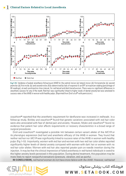 Successful Local Anesthesia for Restorative Dentistry and Endodontics