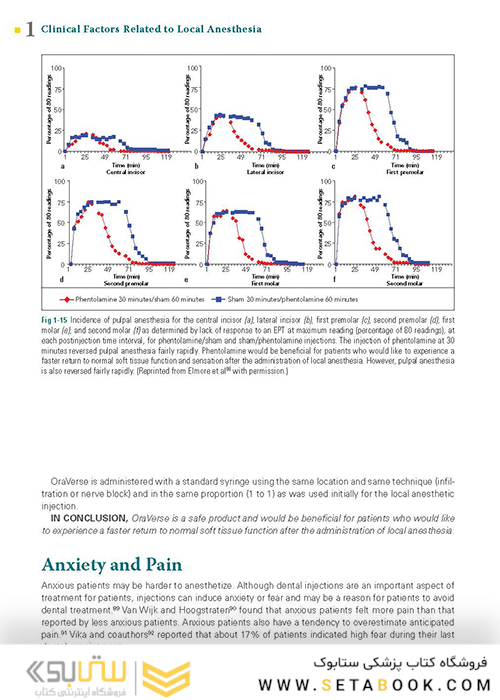Successful Local Anesthesia for Restorative Dentistry and Endodontics