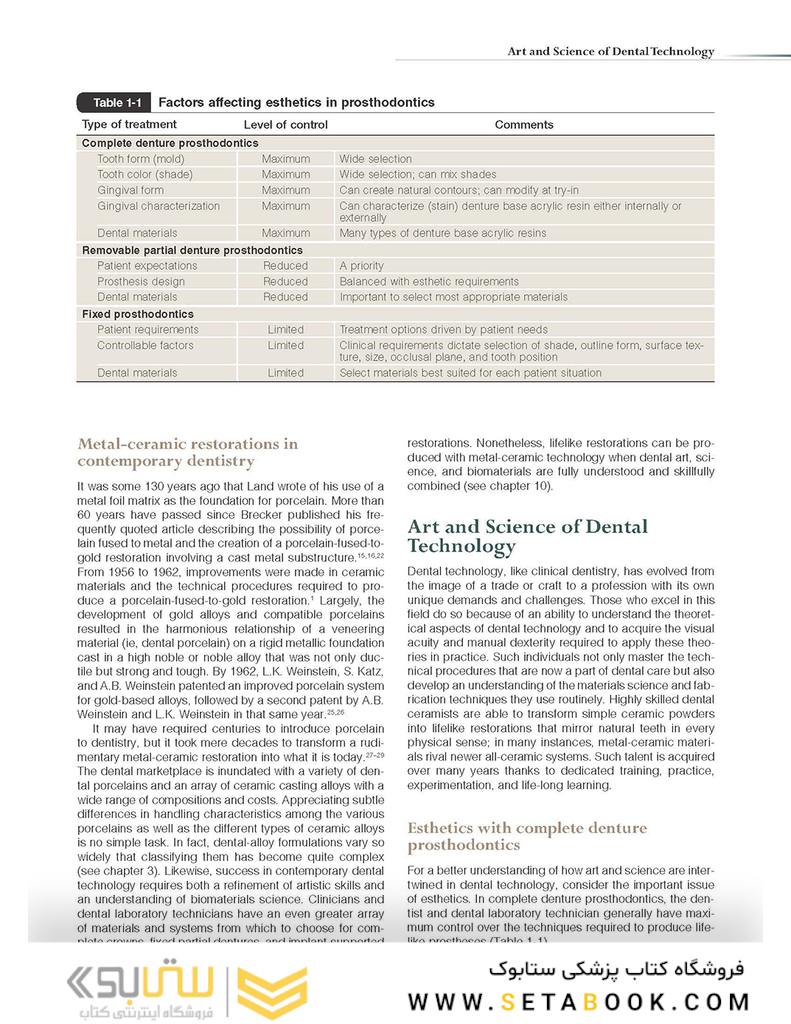 Introduction to Metal-Ceramic Technology