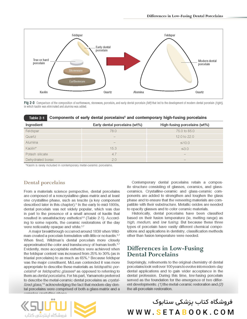 Introduction to Metal-Ceramic Technology