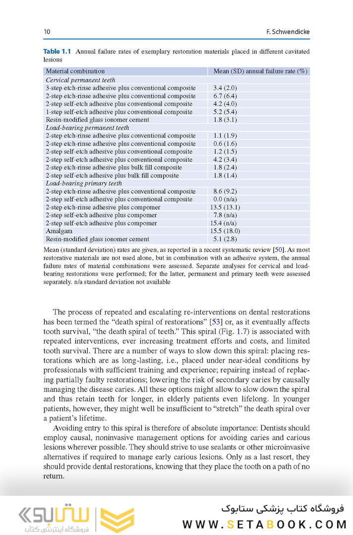 Management of Deep Carious Lesions 2018