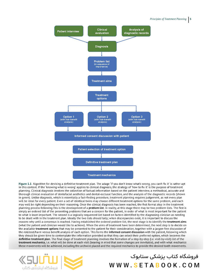 Preadjusted Edgewise Fixed Orthodontic Appliances: Principles and Practice 1st Edicion