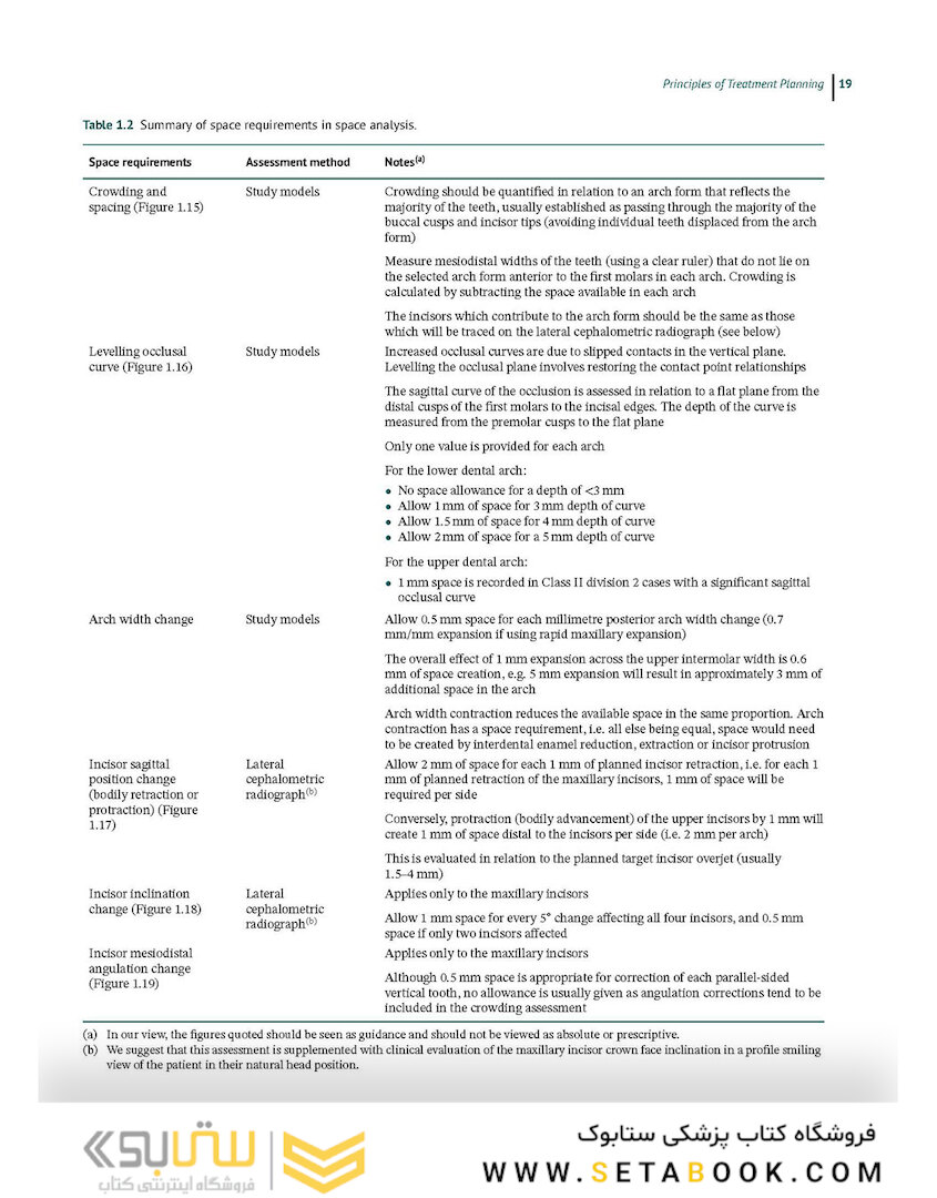 Preadjusted Edgewise Fixed Orthodontic Appliances: Principles and Practice 1st Edicion
