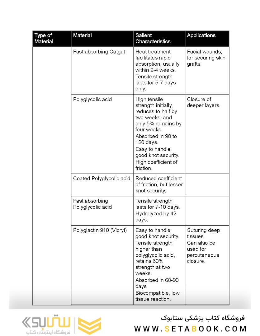 Suture like a Surgeon